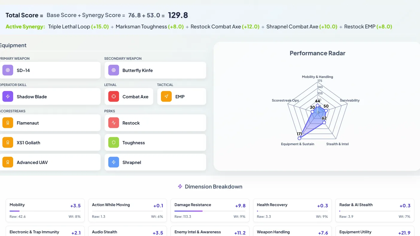 Radar Chart & Loadout